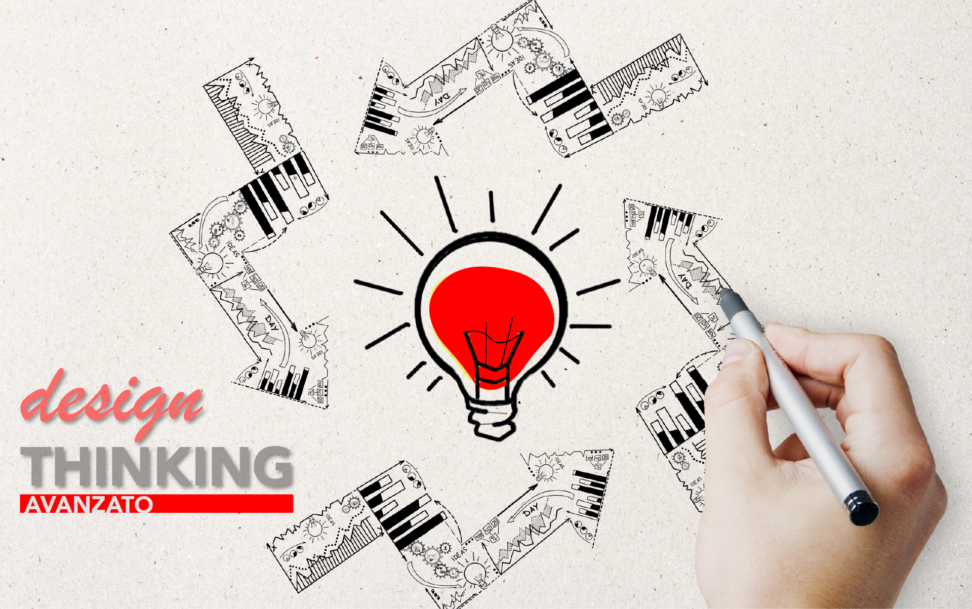 Design Thinking - corso avanzato
