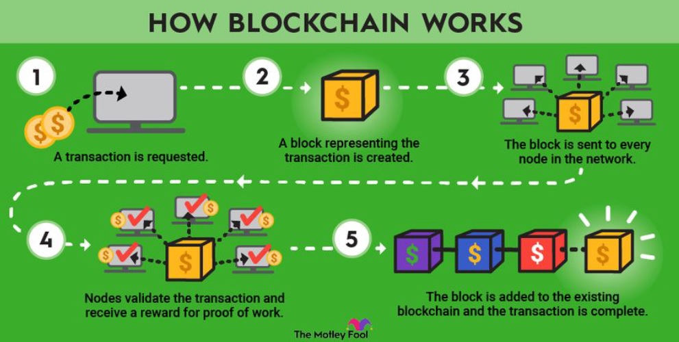 Introduzione alla blockchain