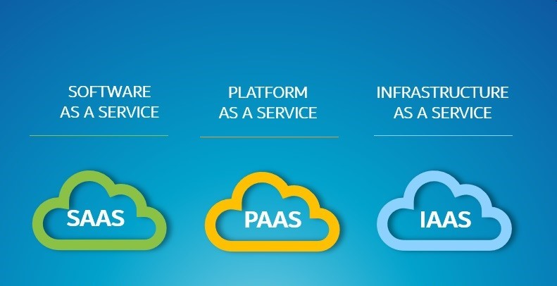 Cloud: performance anche per le PMI 