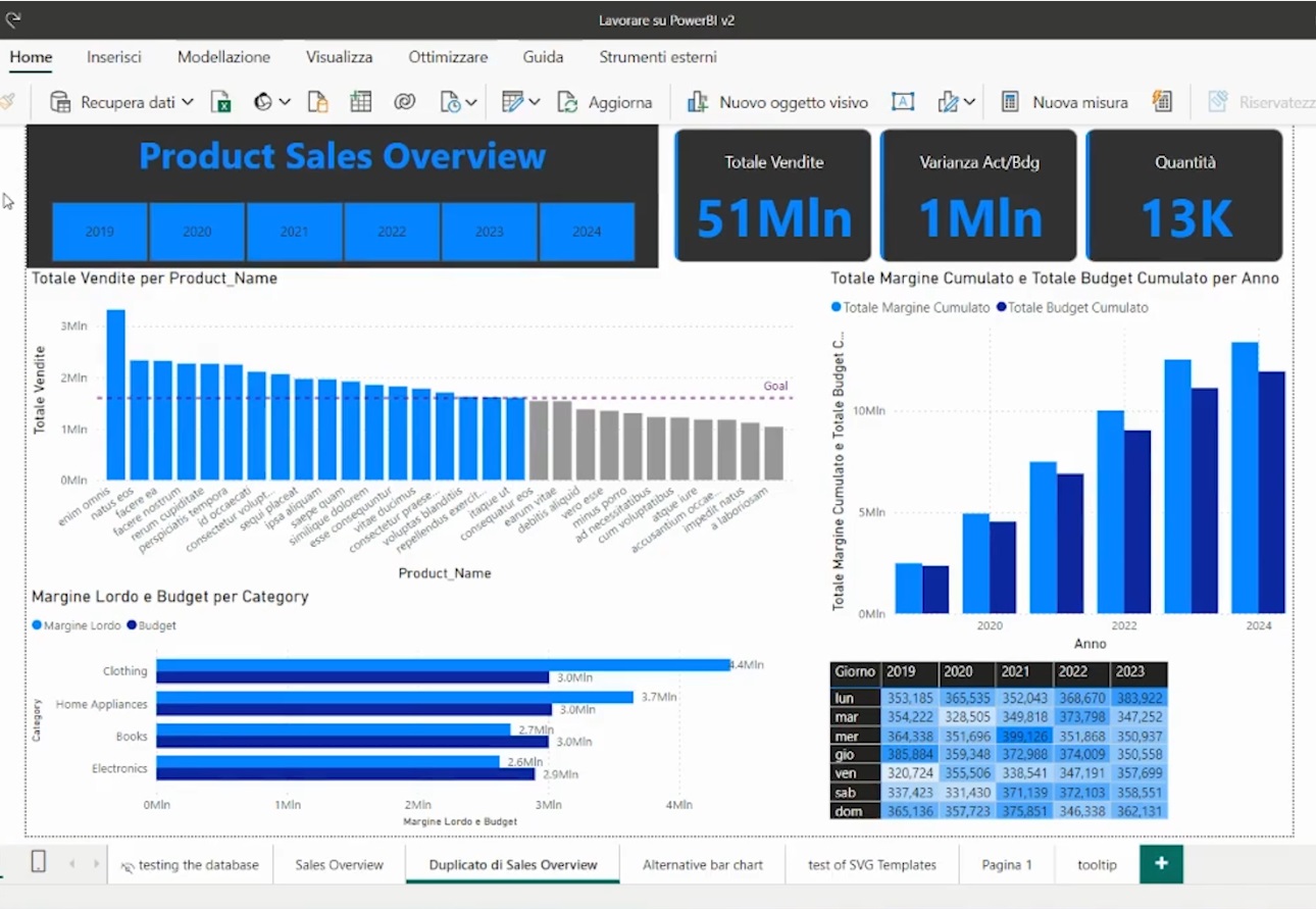 Data Analysis e Reporting in Power BI